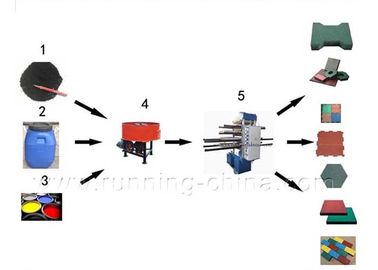 Wokingの単一の層の機械を作る油圧連結のタイル